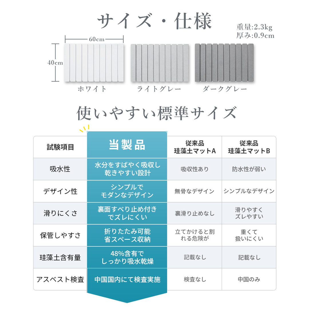 AIFY 珪藻土マット バスマット 速乾 折りたたみ ライトグレー ダークグレー ホワイト
