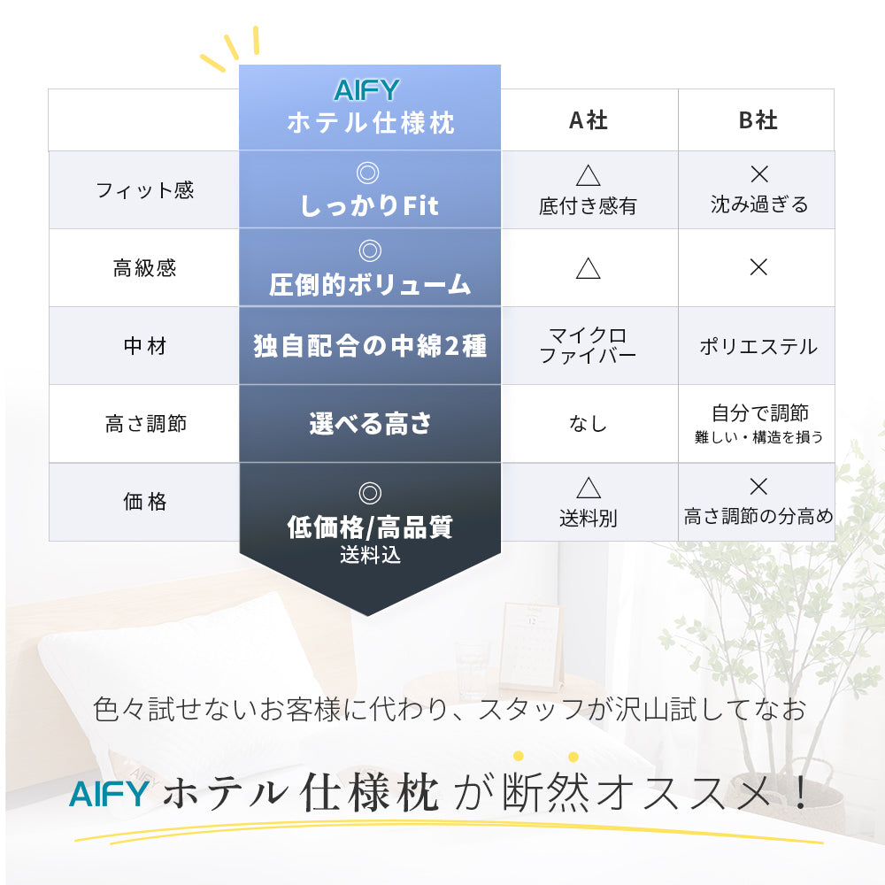 AIFY 洗える ホテル仕様 枕 まくら マクラ 低・高タイプ2種類 綿100%表生地 抗菌防臭 ホワイト グレー