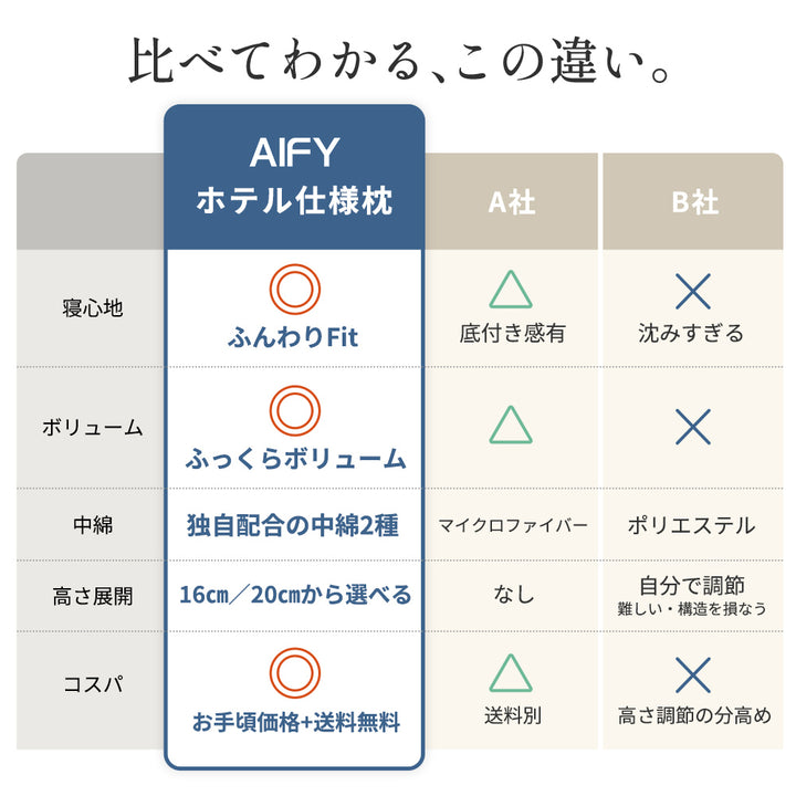 AIFY 洗える ホテル仕様 枕 2個セット 低・高タイプ2種類 綿100%表生地 抗菌防臭 ホワイト グレー