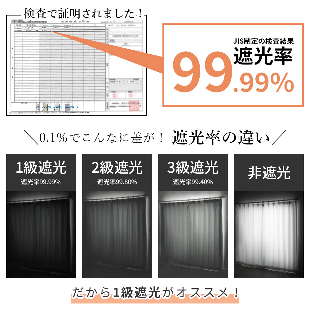 AIFY 1級 遮光カーテン 4枚セット(レース付)　幅100cm