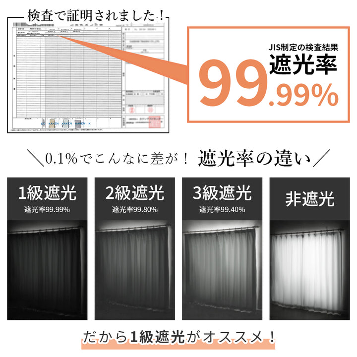 AIFY 1級 遮光カーテン 4枚セット(レース付)　幅100cm