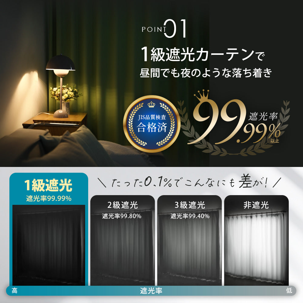 AIFY 1級 遮光カーテン 4枚セット(レース付) 【幅150cm 丈135cm～230cm】