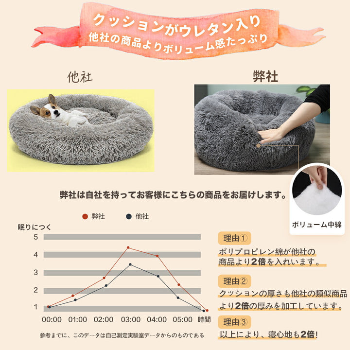 AIFY 猫・犬をダメにするベッド ペットベッド 犬 ふわふわ 猫 ベッド 長毛 冬 あったか