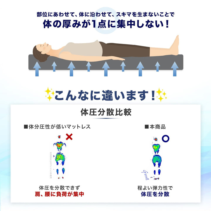 AIFY マットレス シングル 8cm  三つ折り マットレス 折りたたみ  シングルマットレス 腰痛 極厚 メッシュカバー 洗える