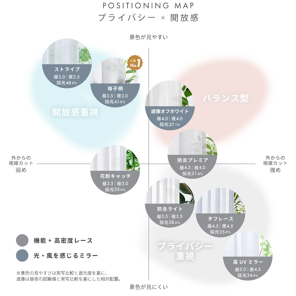 AIFY｜光と風を感じながら、視線を遮る。ミラーレースカーテン