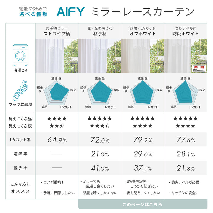 AIFY ミラーレースカーテン 外から見えない ホワイト オフホワイト ダマスク柄 既製 2枚セット