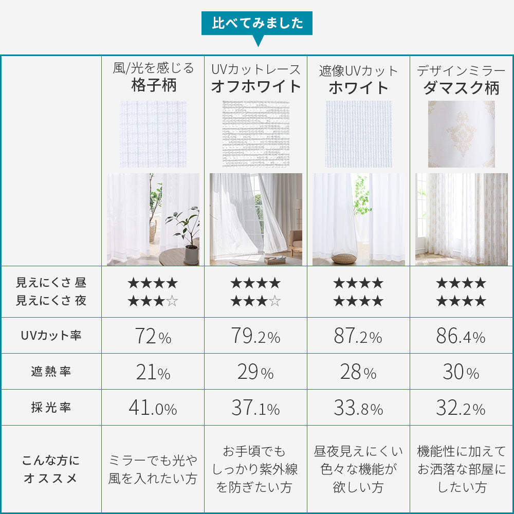 AIFY  10セット注文用 外から見えにくいレースカーテン 2枚セット 幅150 1枚 既製 UVカット 形状記憶 洗濯機対応