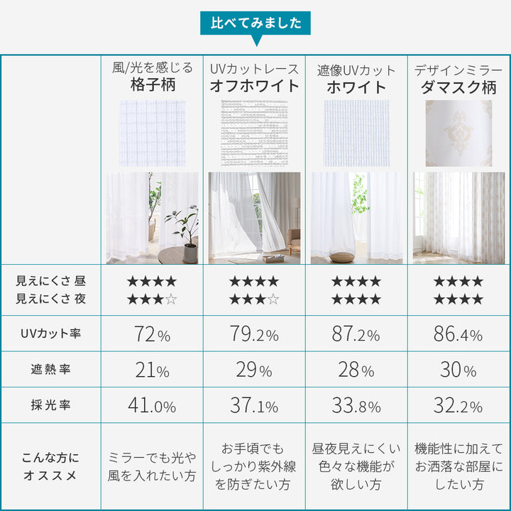 AIFY  10セット注文用 外から見えにくいレースカーテン 2枚セット 幅150 1枚 既製 UVカット 形状記憶 洗濯機対応