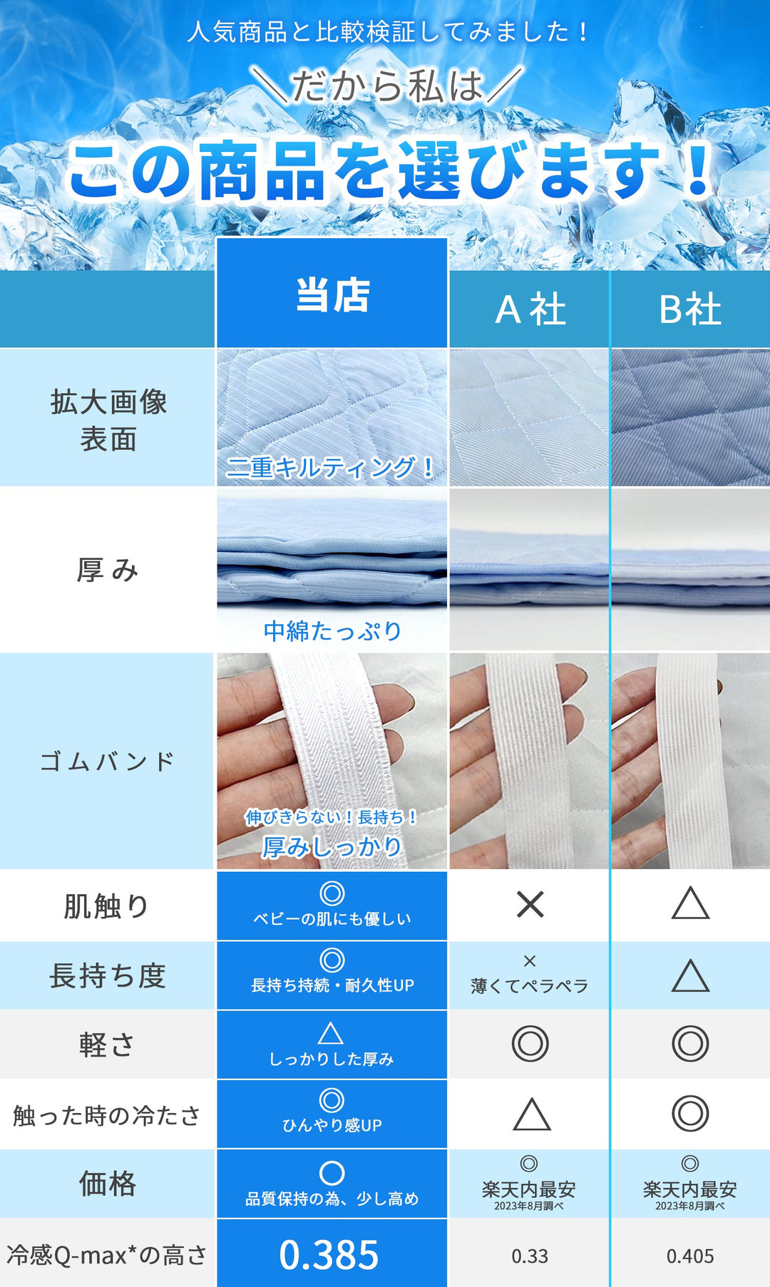 AIFY 冷感 敷きパッド 100×200cm ひんやり 敷パッド シングル ライトグレー ライトブルー