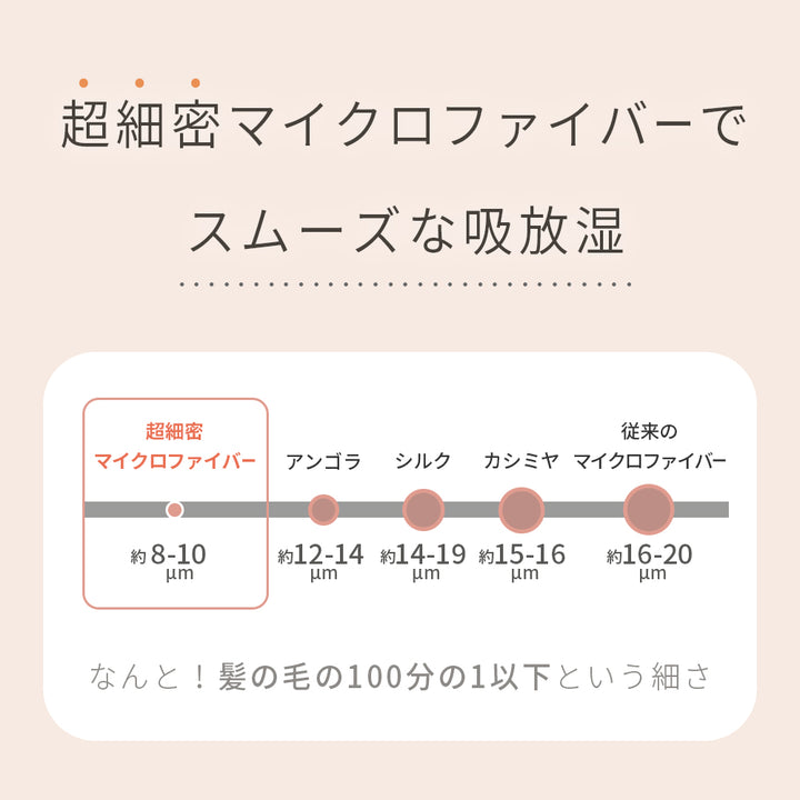 AIFY 2枚合わせ 毛布 ブランケット ボア調 サイズ ダブル180×200cm 5色
