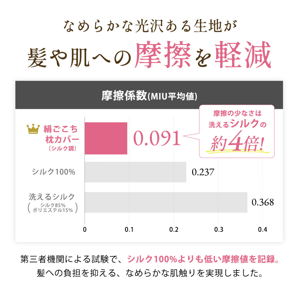 AIFY シルク調サテン枕カバー 絹ごこち 封筒型 キャップ型   ピンク グレー ゴールド ブルー
