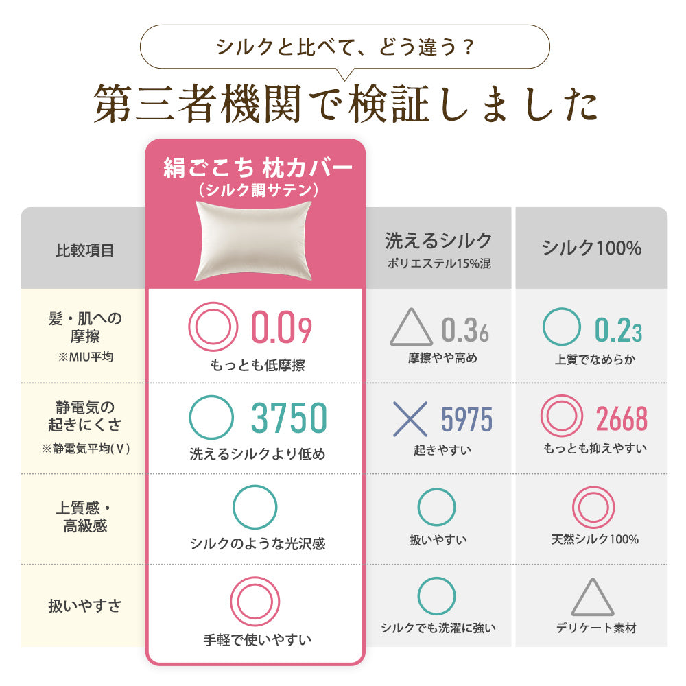 AIFY シルク調サテン枕カバー 絹ごこち 封筒型 キャップ型   ピンク グレー ゴールド ブルー