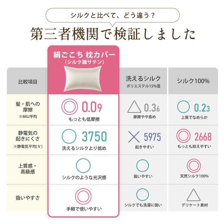 AIFY シルク調サテン枕カバー 絹ごこち 封筒型 キャップ型   ピンク グレー ゴールド ブルー