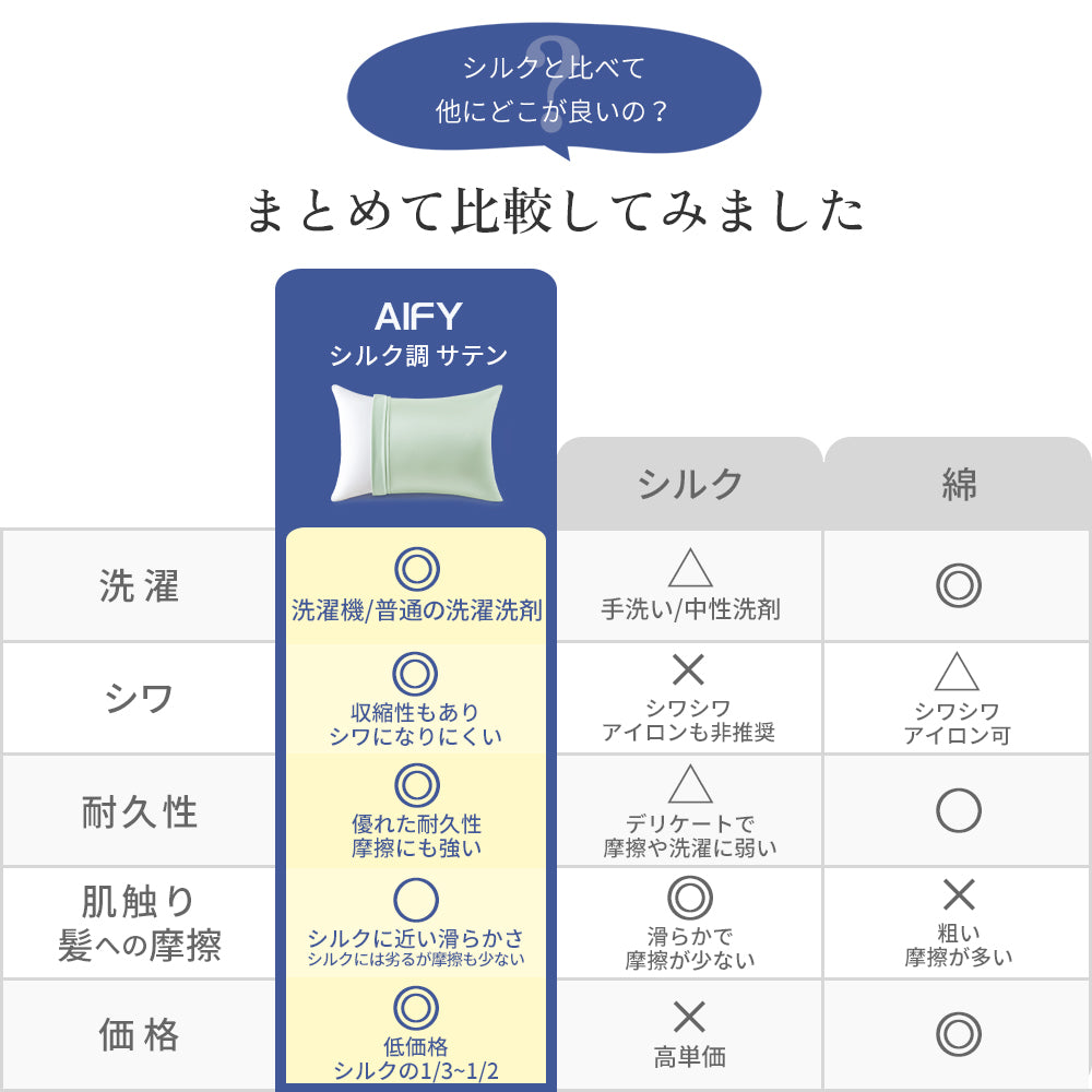 AIFY シルク調サテン枕カバー 封筒型 キャップ型   ピンク グレー ゴールド ブルー