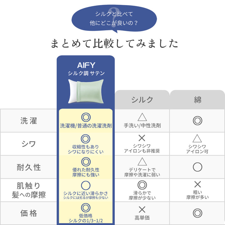 AIFY シルク調サテン枕カバー 封筒型 キャップ型   ピンク グレー ゴールド ブルー