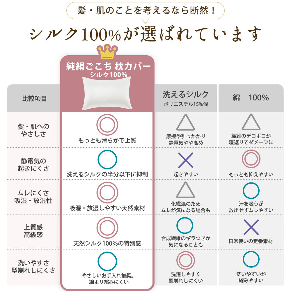 AIFY 枕カバー シルク枕カバー シルク100% 片面 洗える シュシュ ファスナー ネイビー ベージュ 全10色