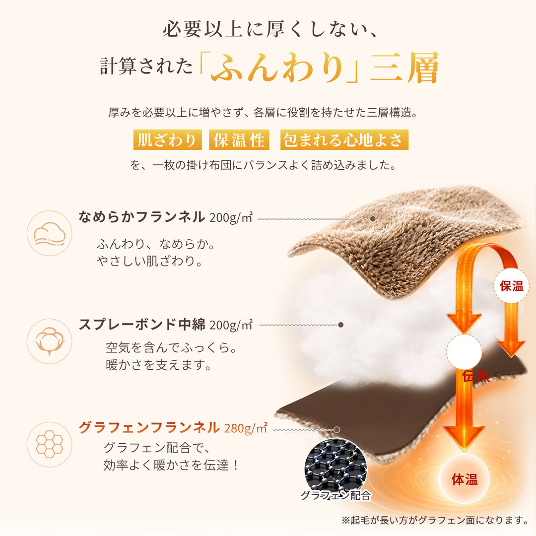 AIFY｜毛布のぬくもりを、これ1枚に。グラフェン配合 フランネル掛け布団