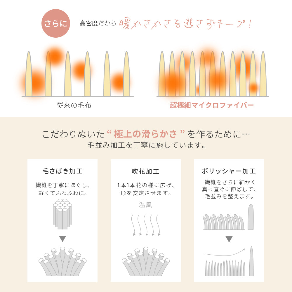 AIFY ラビットファー毛布 シングル 冬用 ライトグレー ダークグレー ブラウン