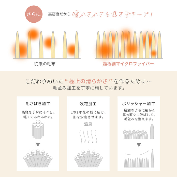 AIFY ラビットファー毛布 シングル 冬用 ライトグレー ダークグレー ブラウン