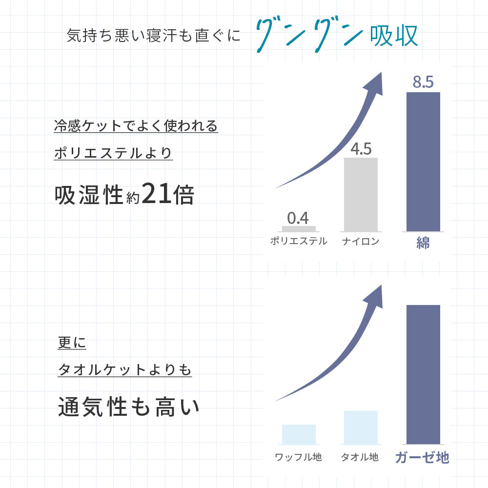 AIFY ガーゼケット  ハーフ90×130cm ふんわりやわらか