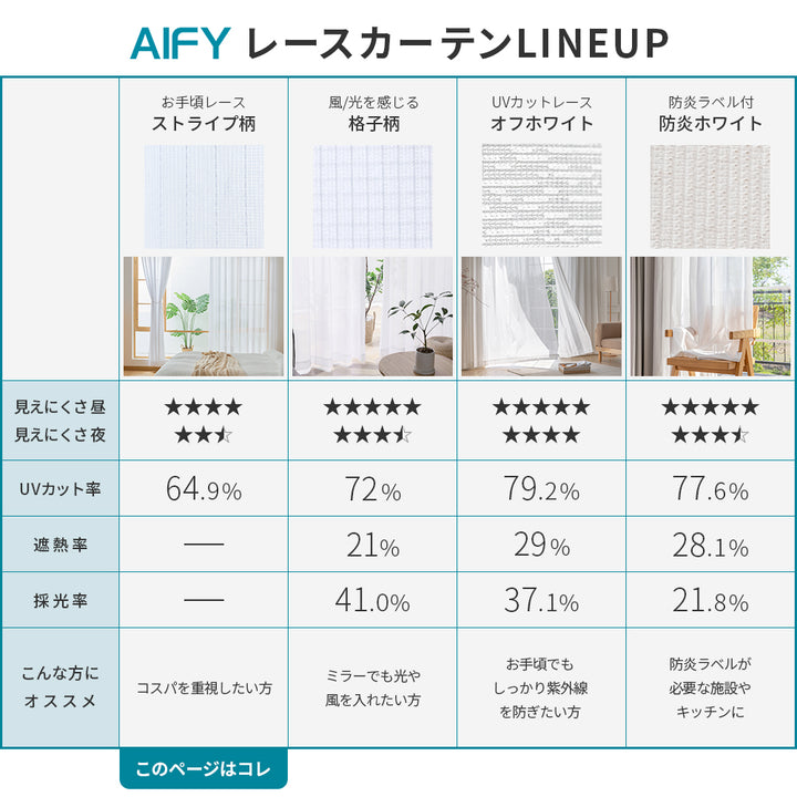 AIFY レースカーテン ストライプ 洗える 2枚セット 幅100cm 丈88～228cm 幅150cm 丈133～228cm