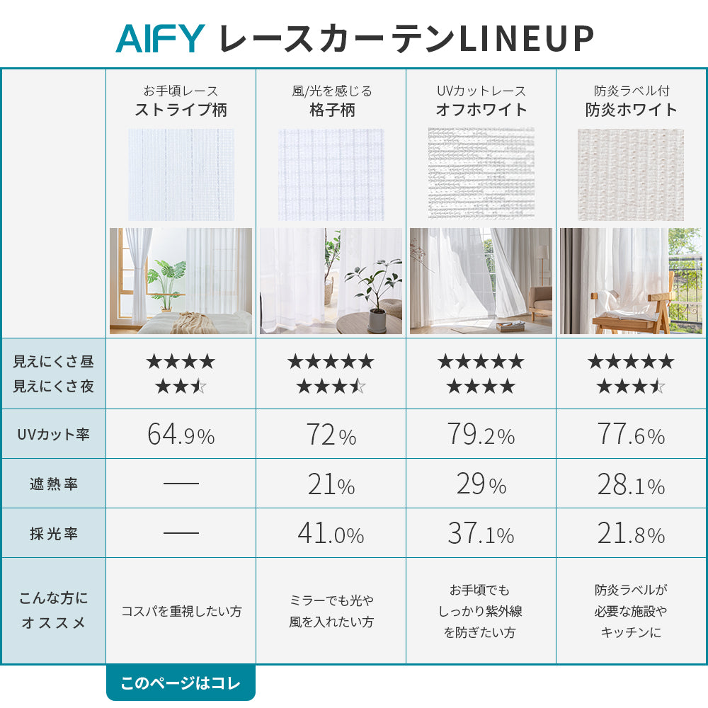 AIFY レースカーテンストライプ柄 2枚組 幅150