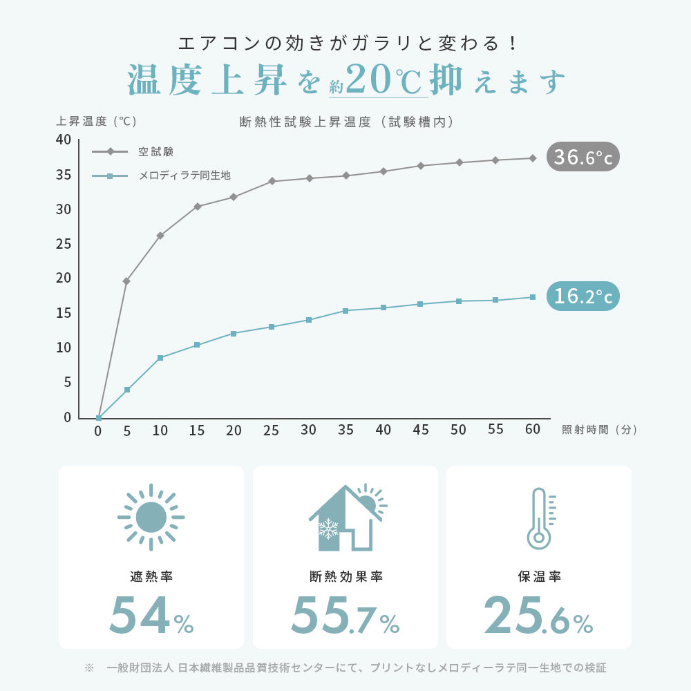 光を遮って、彩る。北欧柄 1級遮光カーテン