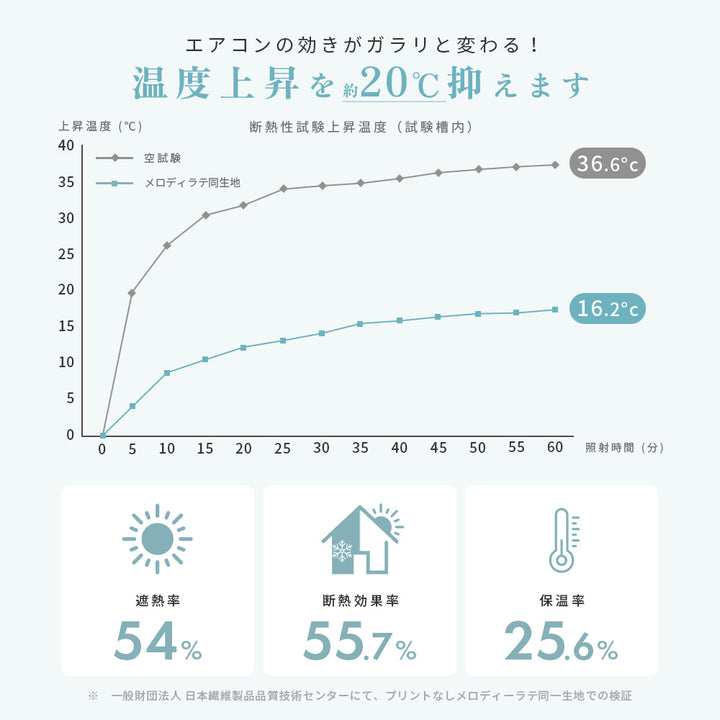 光を遮って、彩る。北欧柄 1級遮光カーテン