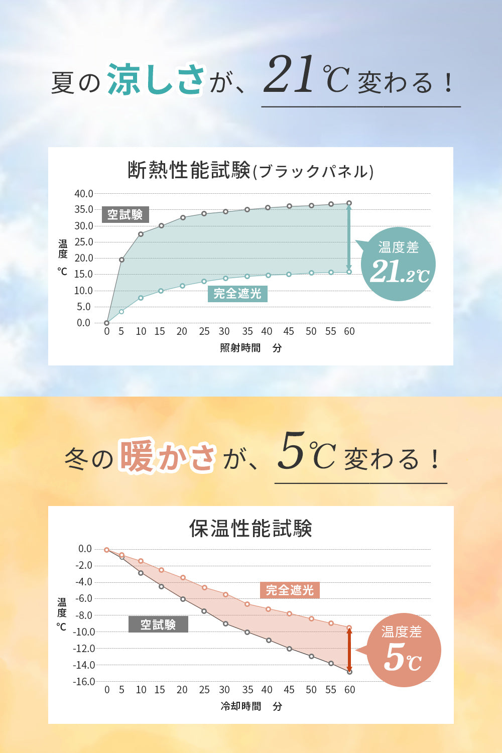 AIFY 完全遮光カーテン  2枚セット  レースカーテン無  幅100 ベージュ ライトグレー