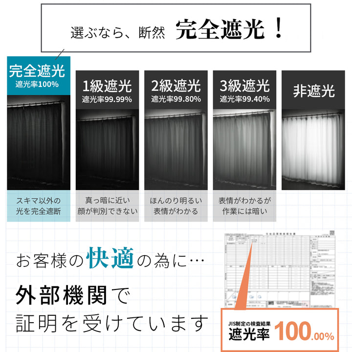 AIFY 完全遮光カーテン 4枚セット  レースカーテン付  幅100 ベージュ グレー