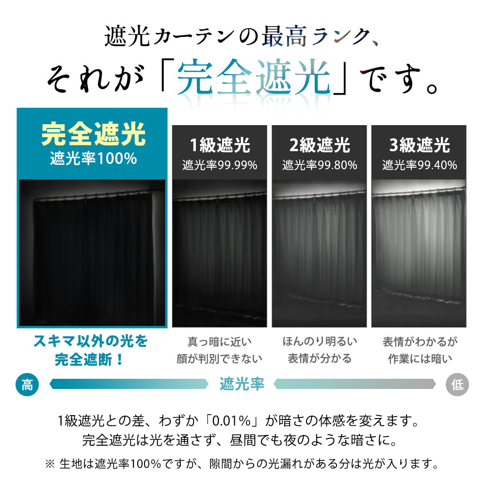 AIFY 完全遮光カーテン 4枚セット  レースカーテン付  幅100 ベージュ グレー