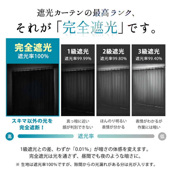 AIFY 完全遮光カーテン 4枚セット  レースカーテン付  幅100 ベージュ グレー