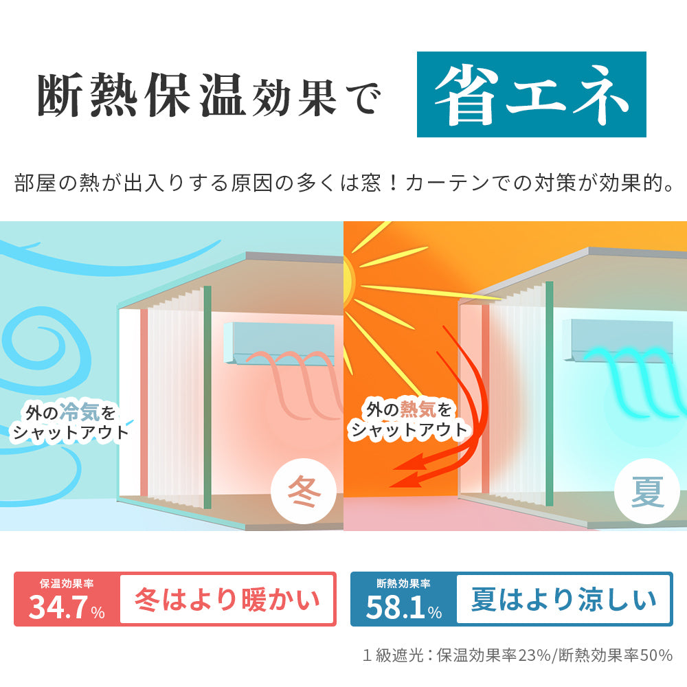 AIFY 完全遮光カーテン 4枚セット  レースカーテン付  幅100 ベージュ グレー