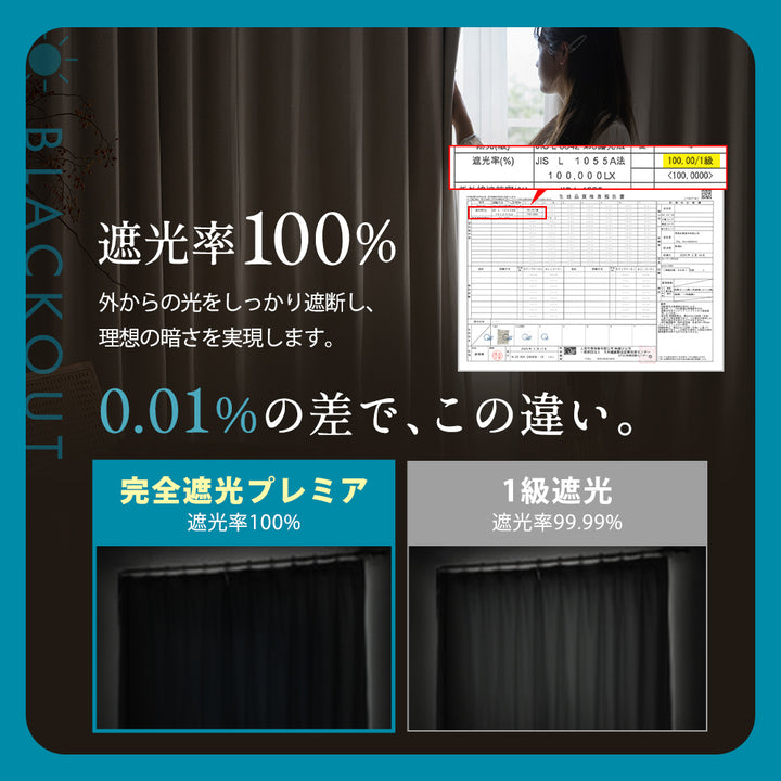 AIFY 完全遮光カーテン 4枚セット  レースカーテン付  幅100 ベージュ グレー
