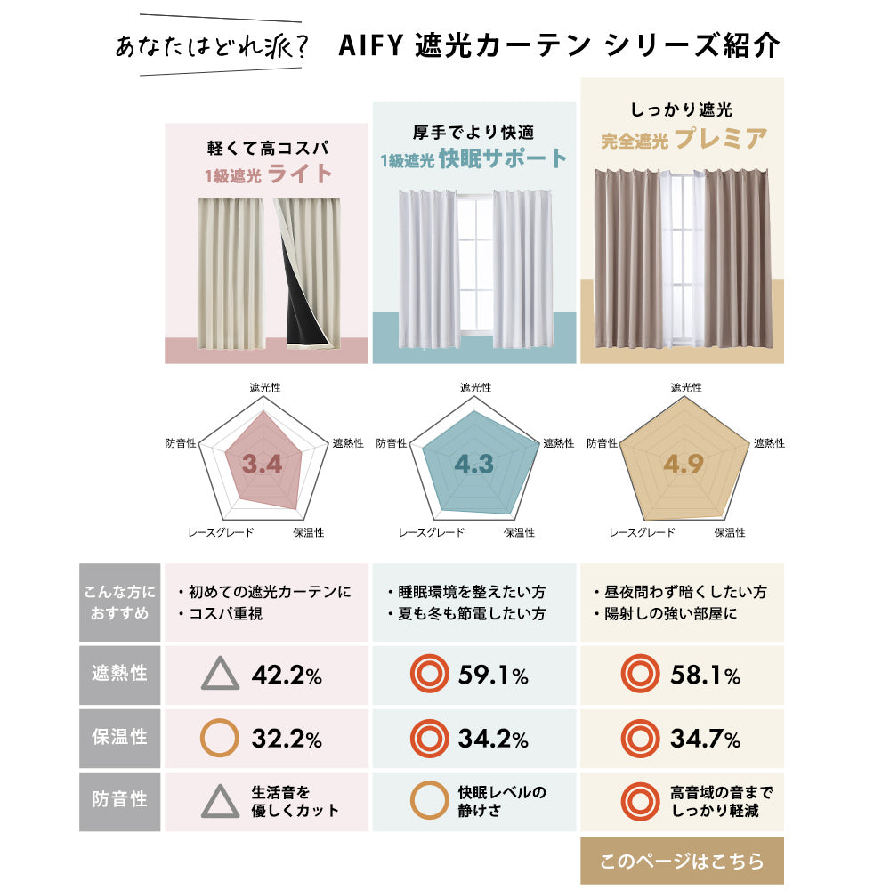 AIFY 完全遮光カーテン 4枚セット  レースカーテン付  幅100 ベージュ グレー
