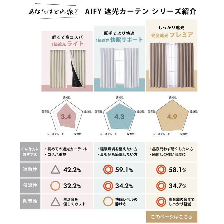 AIFY 完全遮光カーテン 4枚セット  レースカーテン付  幅100 ベージュ グレー