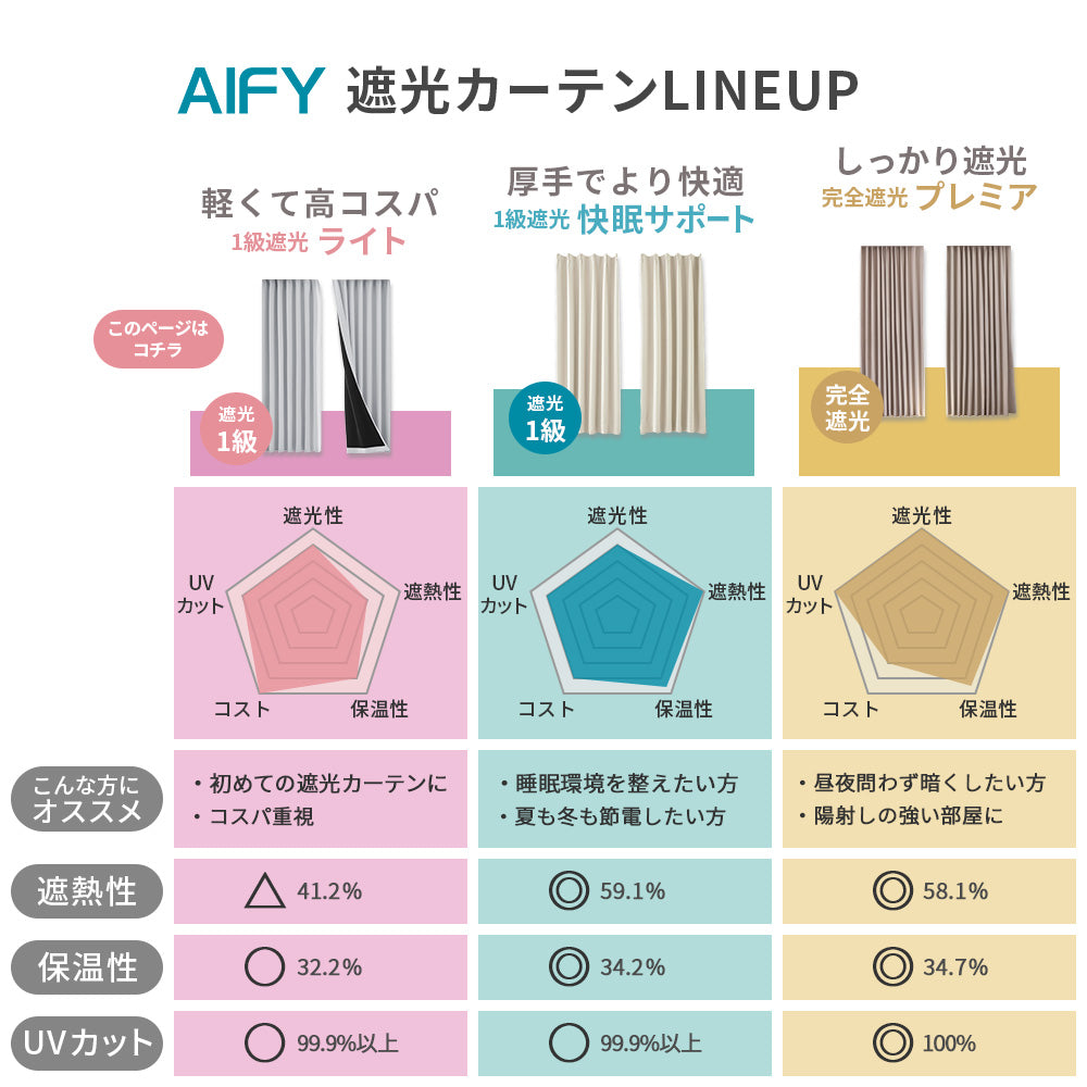 AIFY 1級 遮光カーテン 4枚セット 幅100cm 丈90cm～230cm ライトグレー ベージュ キャメル他