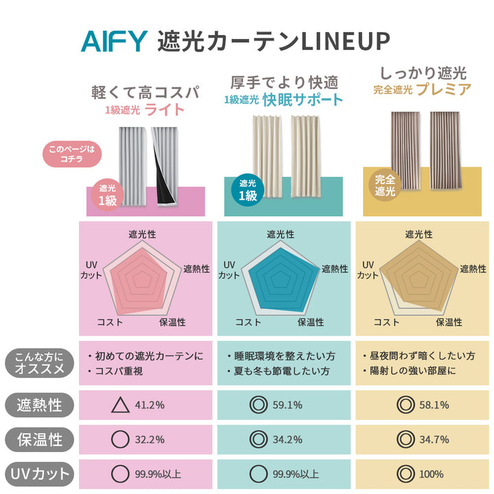 AIFY 1級 遮光カーテン 4枚セット 幅100cm 丈90cm～230cm ライトグレー ベージュ キャメル他