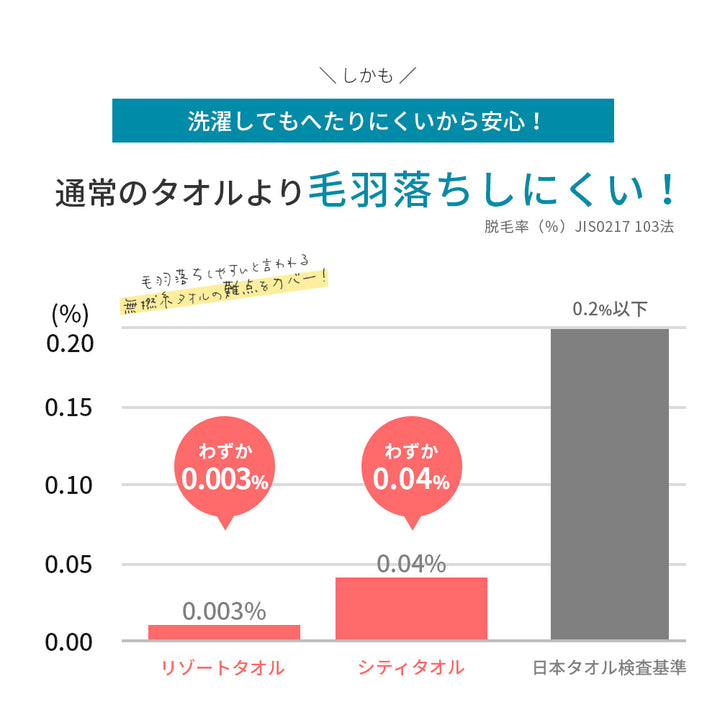 AIFY ハンドタオル シティ_5枚