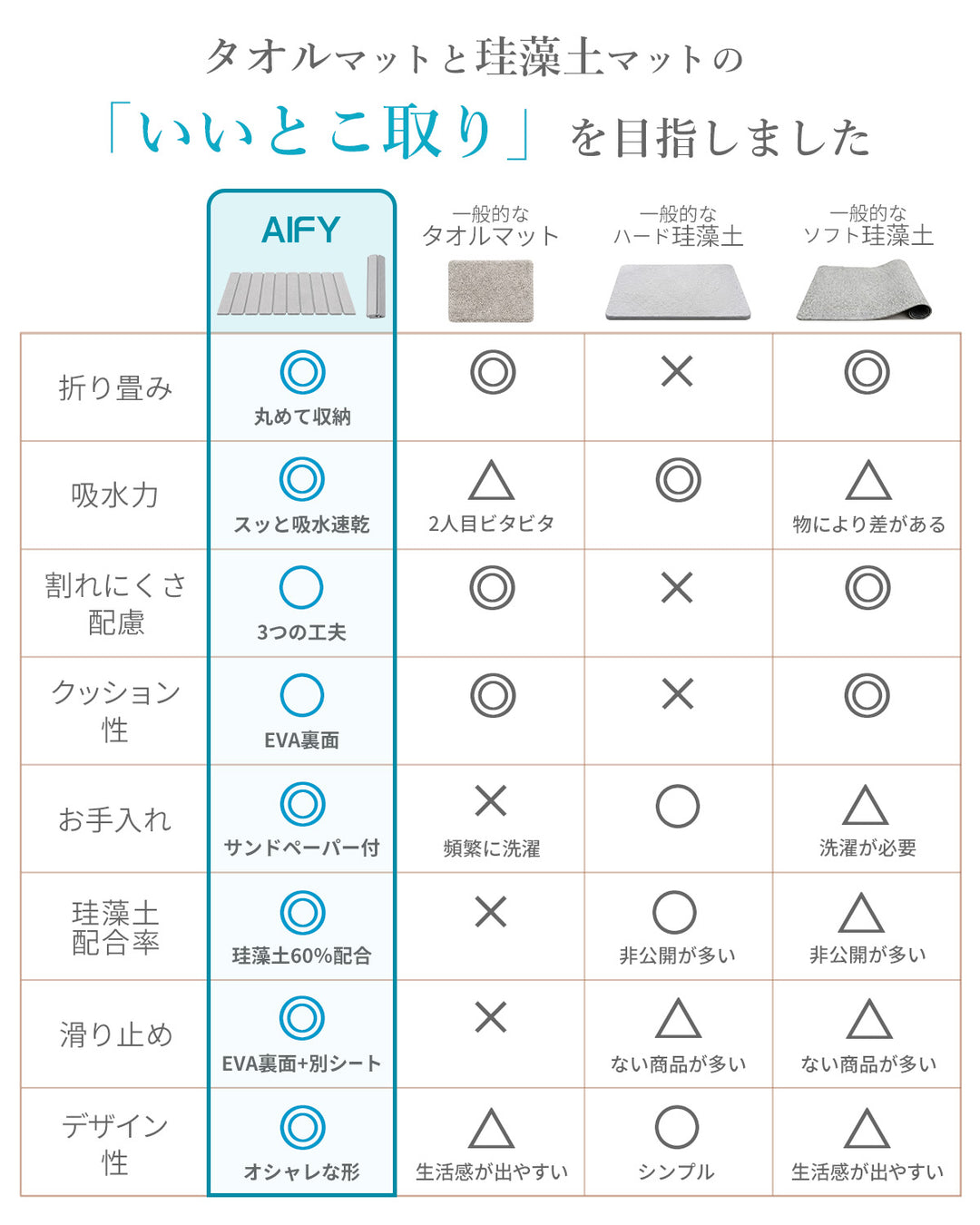 AIFY 珪藻土マット バスマット 速乾 折りたたみ ライトグレー ダークグレー ホワイト