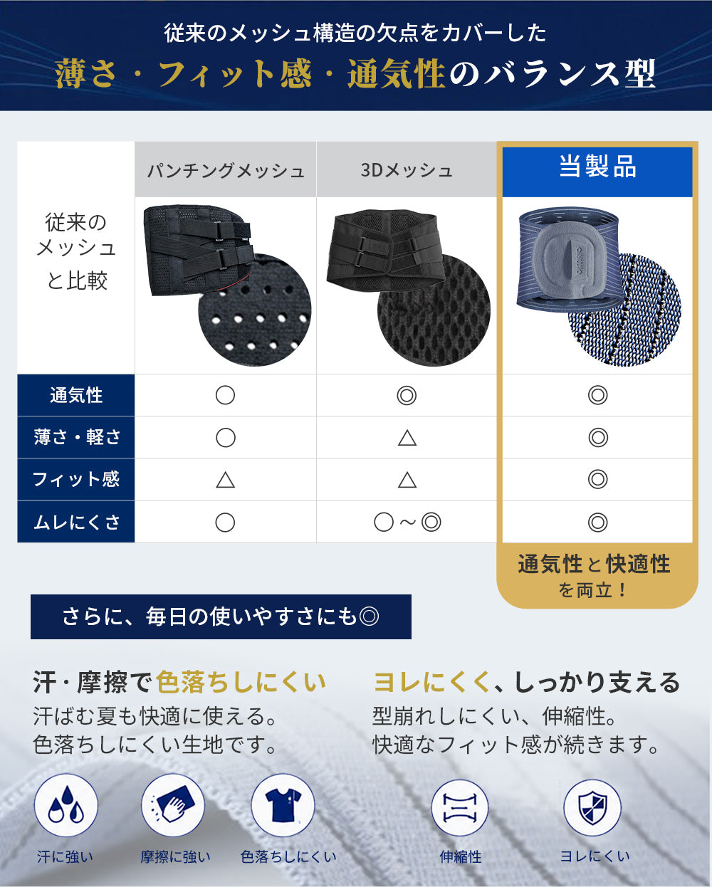 腰痛ベルト 腰サポーター 腰楽 コルセット 腰ベルト サポーター 男女兼用 AIFY Wellness