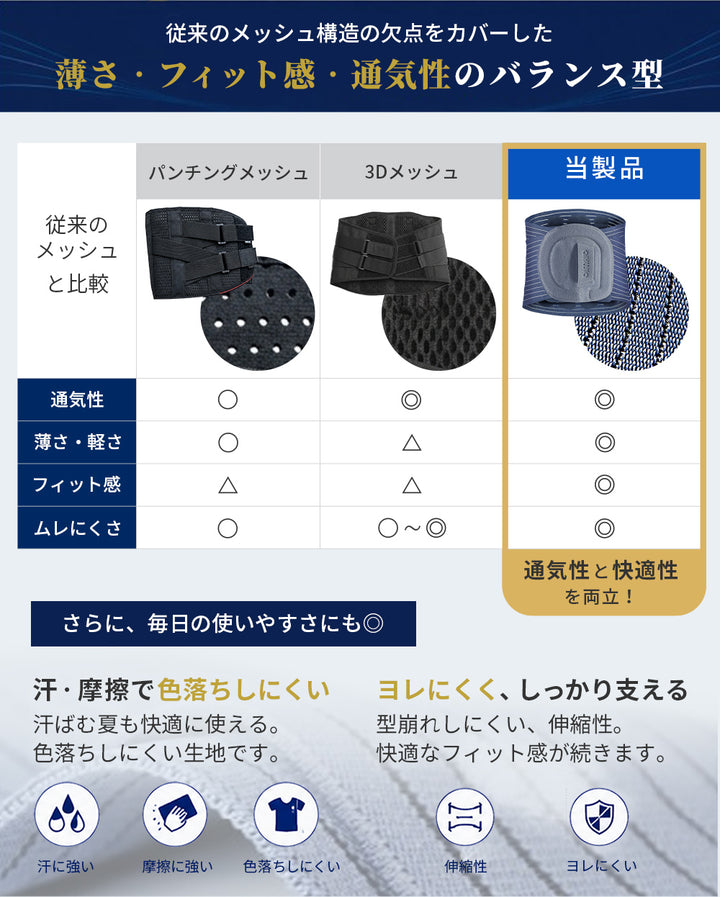腰痛ベルト 腰サポーター 腰楽 コルセット 腰ベルト サポーター 男女兼用 AIFY Wellness