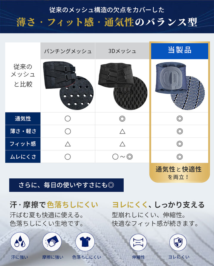 腰痛ベルト 腰サポーター 腰楽 コルセット 腰ベルト サポーター 男女兼用 AIFY Wellness