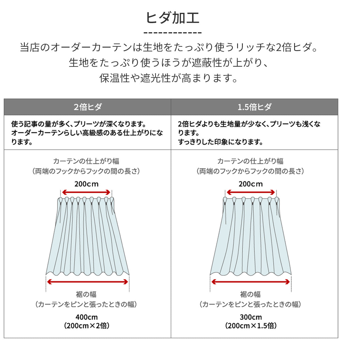 オーダーカーテン 1級遮光 1枚入 遮熱 断熱 保温 形状記憶 1cm単位